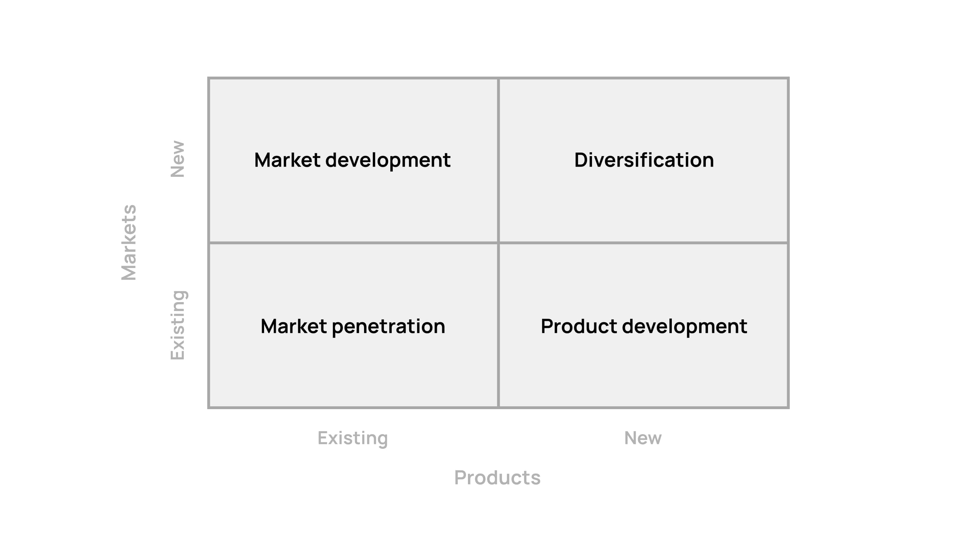 Picking your SaaS GotoMarket Strategy for B2B Products